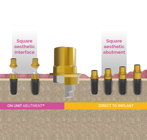 BTI-square-aesthetic-abutment